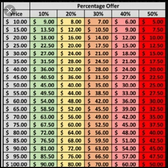 Offer Cheat Sheet - Picture 1 of 1